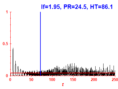 Survival probability